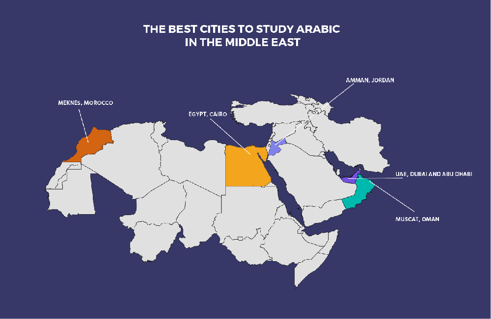 best cities to study arabic language in the middle east